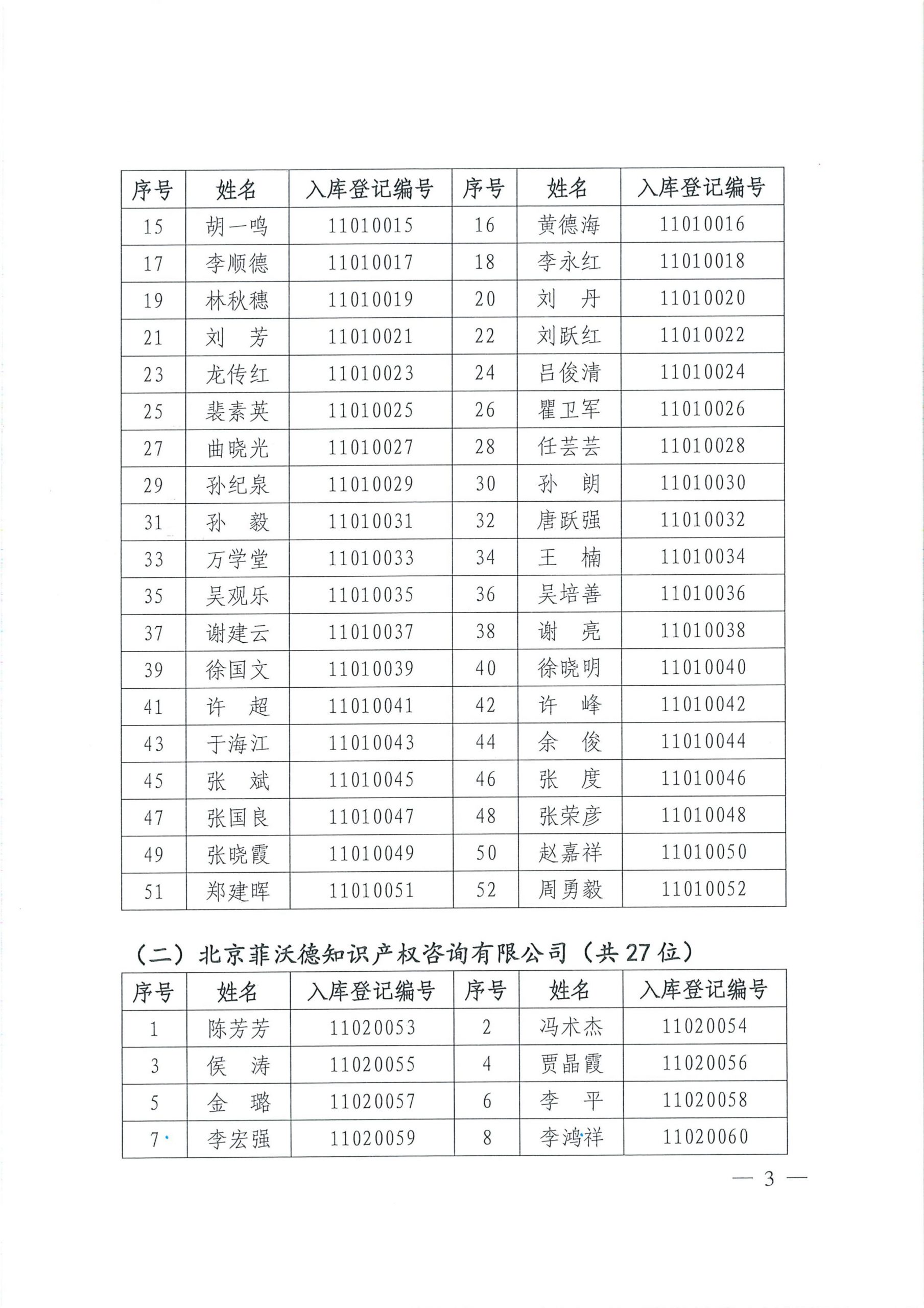 中国知识产权研究会公布知识产权鉴定机构及鉴定人名录库的通知