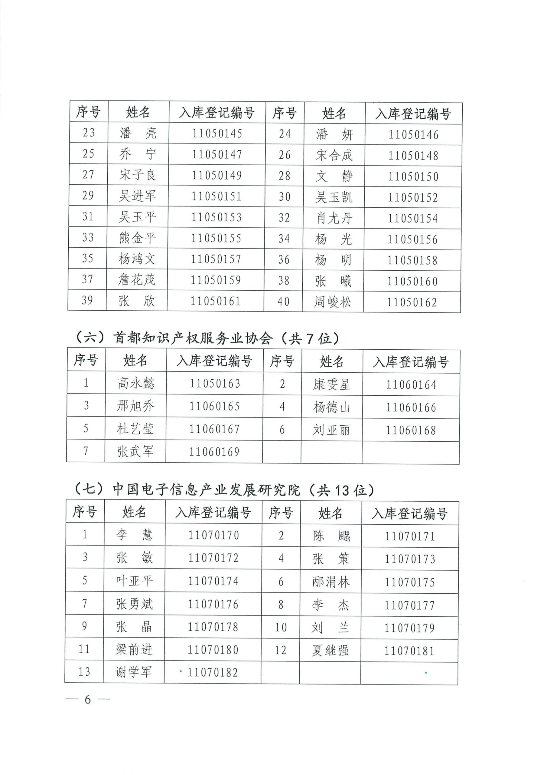 中国知识产权研究会公布知识产权鉴定机构及鉴定人名录库的通知