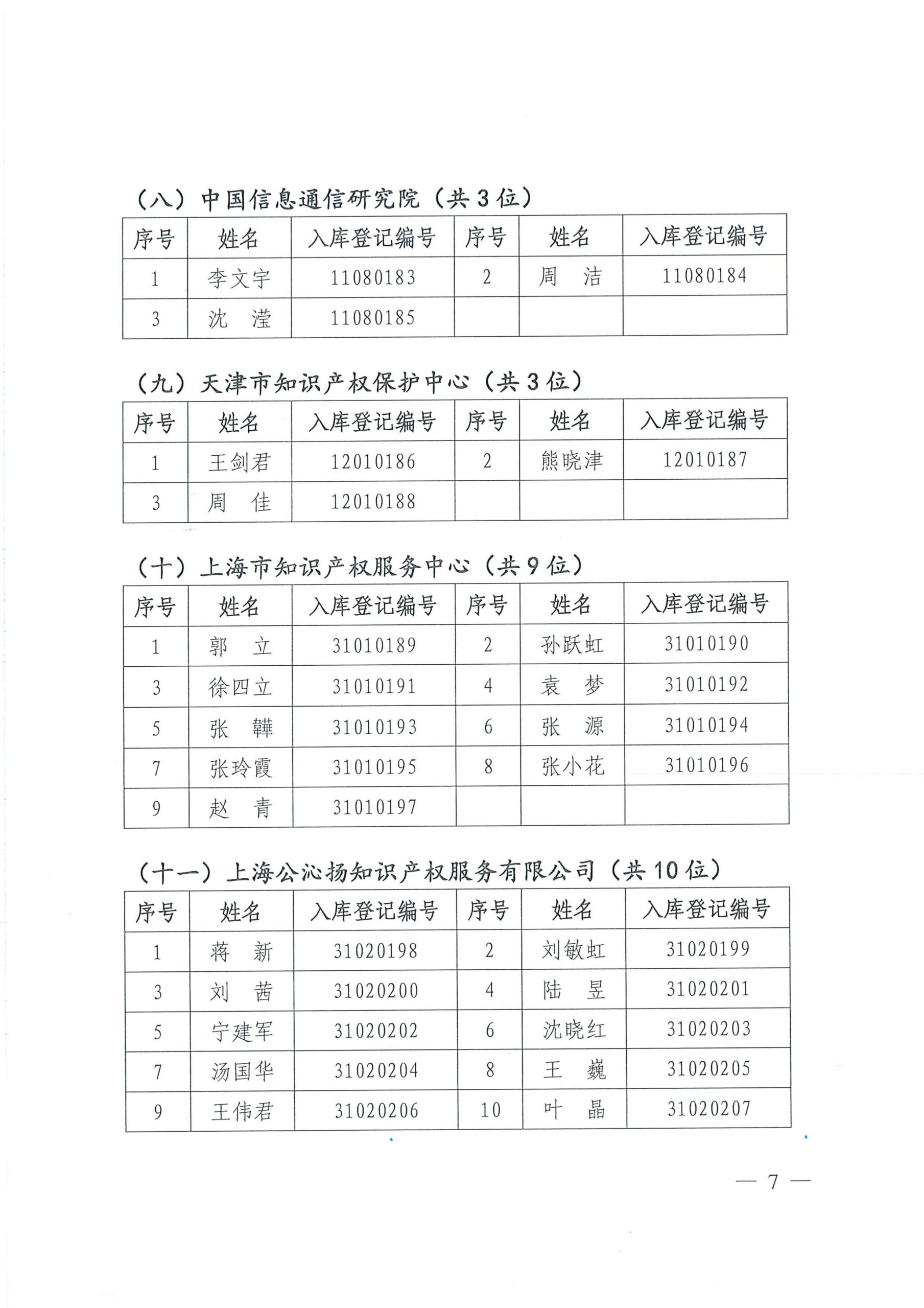 中国知识产权研究会公布知识产权鉴定机构及鉴定人名录库的通知
