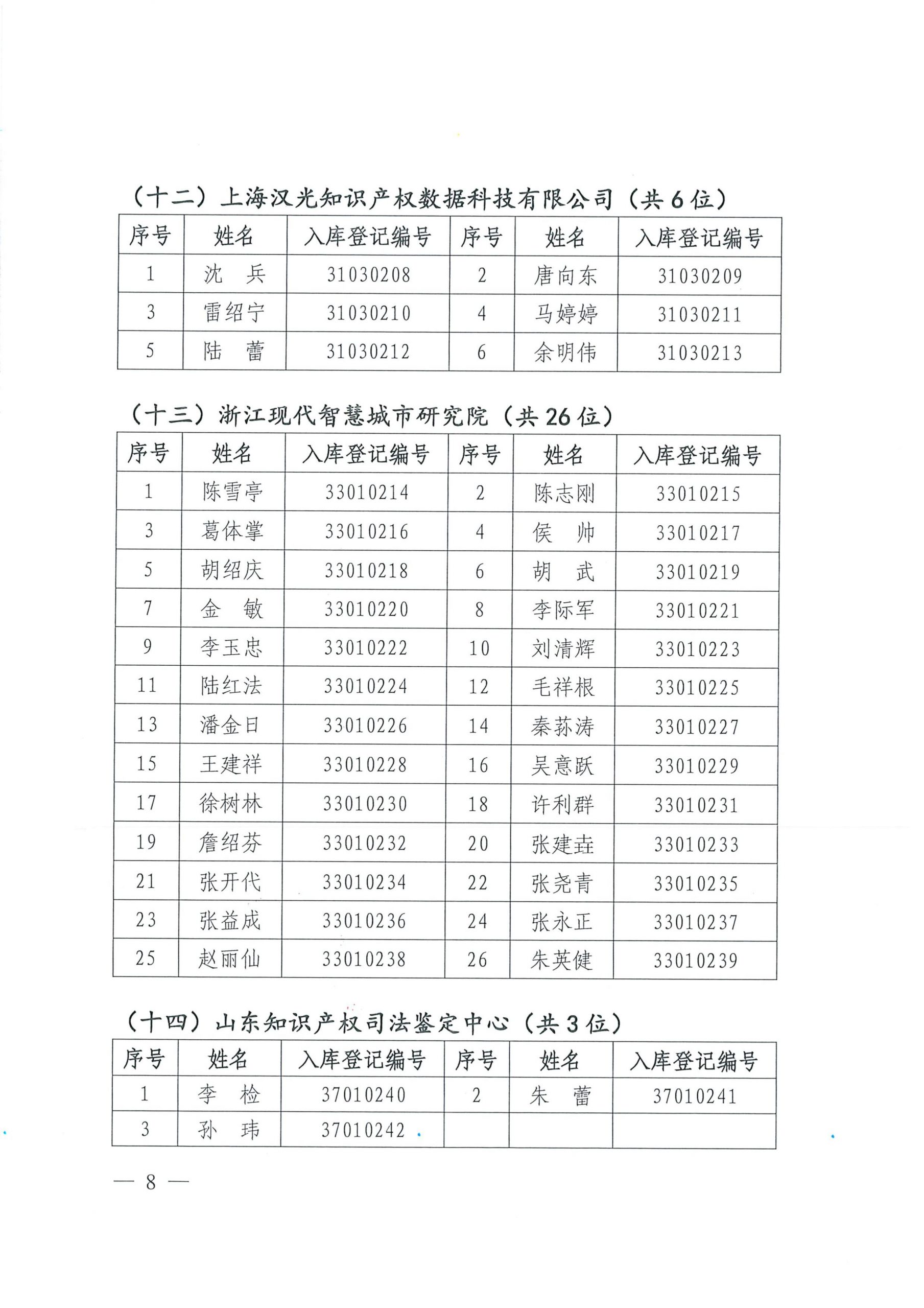 中国知识产权研究会公布知识产权鉴定机构及鉴定人名录库的通知