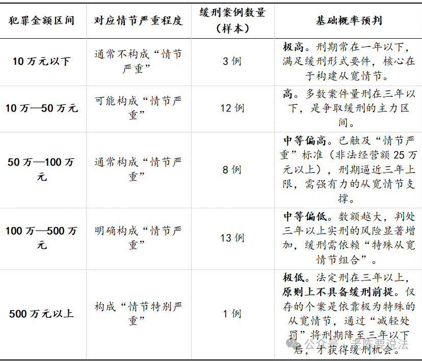 假冒注册商标罪辩护全攻略：514份判决揭示如何争取无罪、缓刑与最优结果