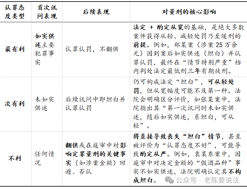 假冒注册商标罪辩护全攻略：514份判决揭示如何争取无罪、缓刑与最优结果