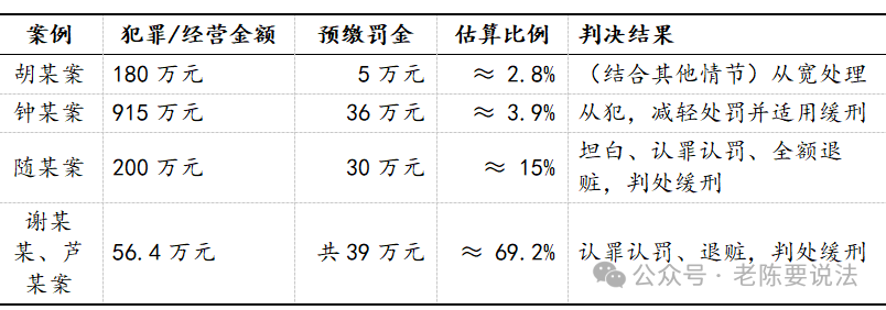 假冒注册商标罪辩护全攻略：514份判决揭示如何争取无罪、缓刑与最优结果