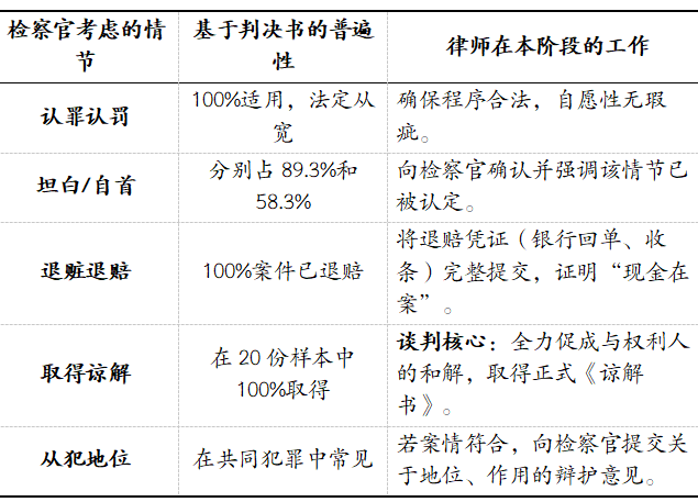 百份有罪判决复盘：侵犯著作权罪全阶段辩护实务指引（2026版）