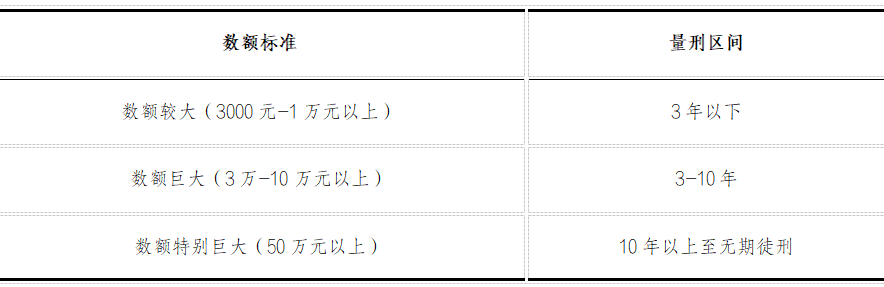 编材料、做高企申报,被刑事诈骗立案怎么办?——致知识产权公司负责人、股东和核心员工的一封信