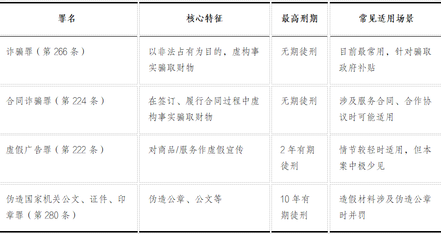 编材料、做高企申报,被刑事诈骗立案怎么办?——致知识产权公司负责人、股东和核心员工的一封信