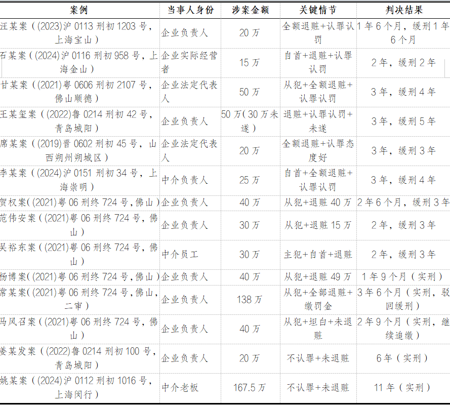 编材料、做高企申报,被刑事诈骗立案怎么办?——致知识产权公司负责人、股东和核心员工的一封信
