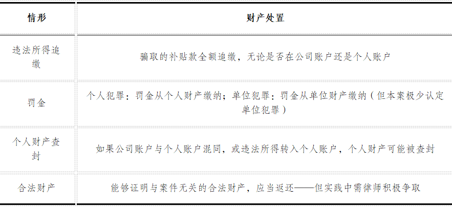 编材料、做高企申报,被刑事诈骗立案怎么办?——致知识产权公司负责人、股东和核心员工的一封信