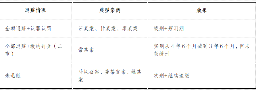 编材料、做高企申报,被刑事诈骗立案怎么办?——致知识产权公司负责人、股东和核心员工的一封信